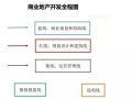 神了，一张图洞悉：商业地产开发全过程