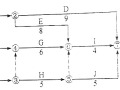 2013年一级建造师项目管理真题及答案