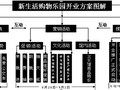 建筑行业不景气，想多赚钱，还得靠自己