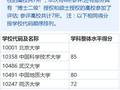 2016年地学类考研院校排名