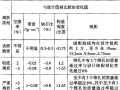 沥青路面施工离析和早期损坏分析