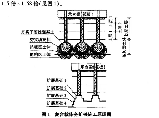 复合载体夯扩桩的施工应用与质量控制