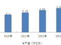 今日头条！2015年装饰装修市场分析及市场预测报告