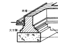 条形基础施工工艺介绍