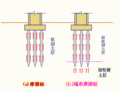 桩基础知识普及——端承桩