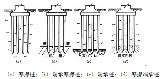 [分享]桩基础知识普及—端承桩