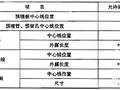 混凝土结构工程质量允许偏差速查手册