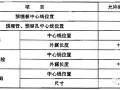 混凝土结构工程质量允许偏差速查手册