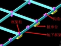 地下框架梁和基础联系梁设计