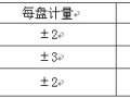 地下防水工程质量允许偏差速查手册（GB 50208-2011）