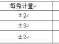 地下防水工程质量允许偏差速查手册（GB50208-2011）