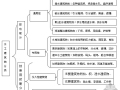 水工建筑物分类图 , 一张全搞定 !