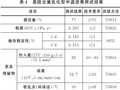 高固含量乳化型中温沥青混合料配合比设计技术研究