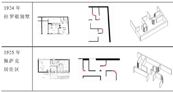 [分享]怎样看懂柯布西耶的平面图?