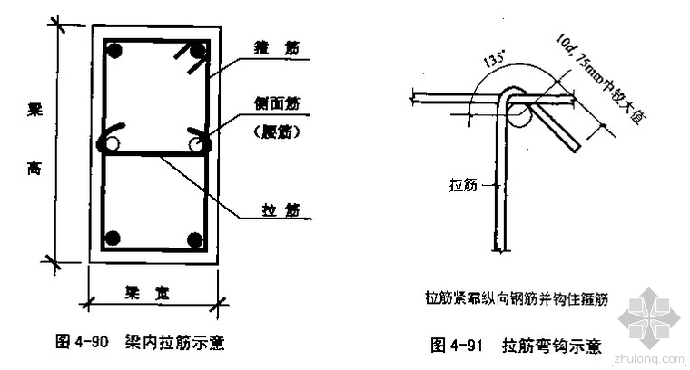 梁中腰筋(构造筋)和扭筋的区别