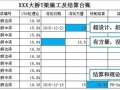 用颜色来对比分析数据，就这么高大上