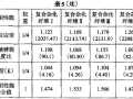 复合杂化纤维技术特性分析