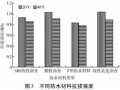 桥面铺装防水粘结层路用性能试验研究