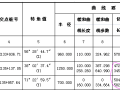 关于卵形曲线切线长的问题