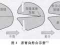 沥青混合料裂缝自愈合修复技术