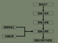 混凝土工程技术与质量管理