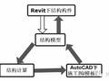 据说未来真正实现了BIM，结构就不用画图了？