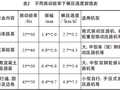 振动压路机振动参数的选择