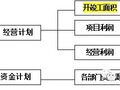 新的一年开始啦，年度经营计划这样写，才有逼格