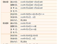 2016年度监理工程师执业资格各省报名时间