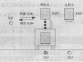 PLC编程应用