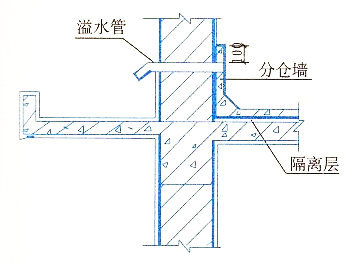 蓄水屋面溢水口