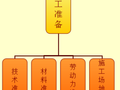 一篇文章学会装配式铝模板施工工法!