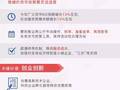 一图看懂《政府工作报告》中房地产行业10大关键词