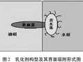 沥青乳化剂的微观乳化机理及国内研究进展