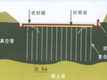 预压法的那些知识，你清楚吗？