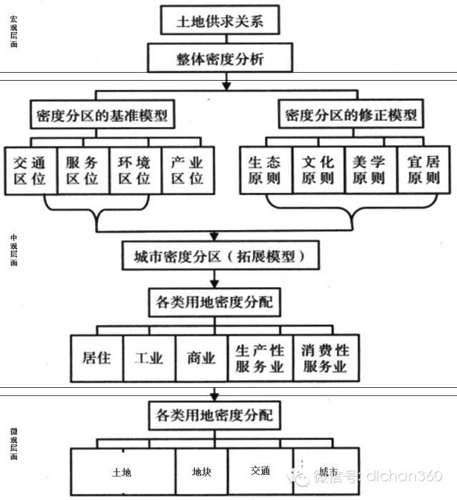 [分享]控规图则案例资料下载