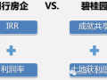 碧桂园领先同行的土地拓展与评价大法，地产人必学！