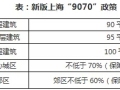 这些逆天的90㎡三房户型，我给99分！