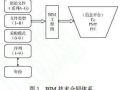 构建中国特色的BIM合同管理体系