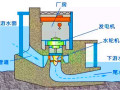 涨知识|什么是坝式水电站