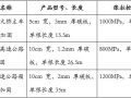 2015年预应力碳纤维板加固案例分析