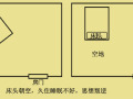 陈益峰：床头风水注意