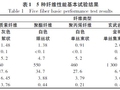 不同纤维SMA混合料综合性能评价研究