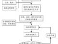 地基处理方法选用原则和规划程序，这样做，不会错