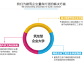 聚焦现代企业员工培训发展的新趋势