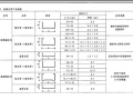 国家建筑标准万类隔墙做法及吊顶工艺