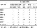 不同应力吸收层综合性能评价研究