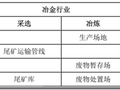 环境监理防腐防渗工作知识总结