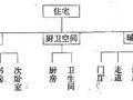 [住宅设计要点]从房间的家具、布置形式和房间尺寸及细部设计…