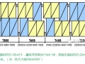 龙湖优化地下车库3大优化要点！！！